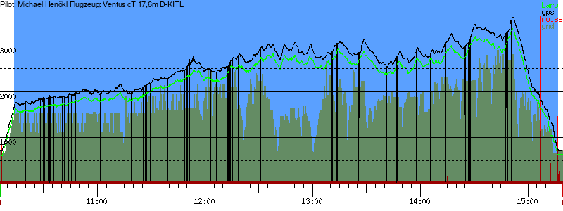Barometer